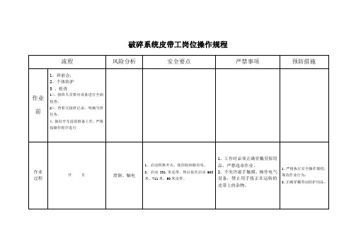 破碎系统皮带工岗位操作规程