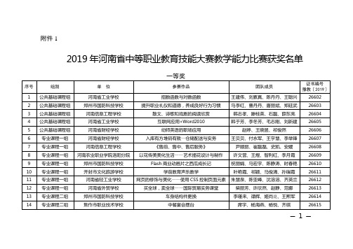 2019年河南省中等职业教育技能大赛教学能力比赛获奖名单