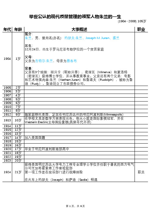 举世公认的现代质量管理的领军人物朱兰的一生