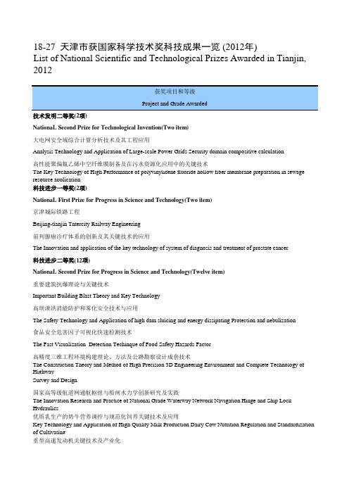 18-27天津市获国家科学技术奖科技成果一览