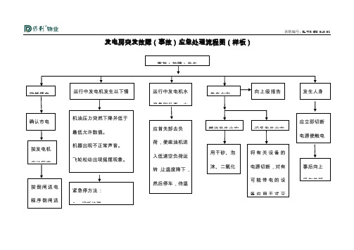 发电房突发故障处理流程图样板