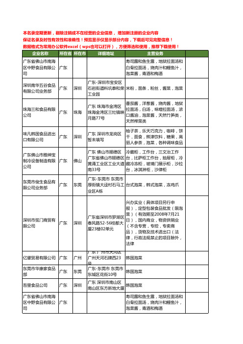新版广东省泡菜工商企业公司商家名录名单联系方式大全21家