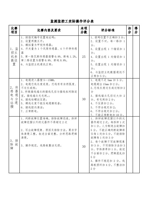 监测监控工实际操作评分表