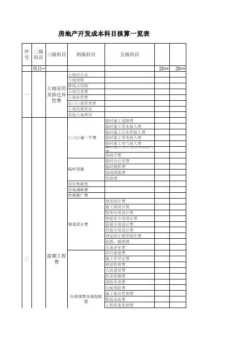 房地产成本费用明细表