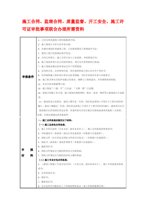 前期手续办理审查条件清单(新)