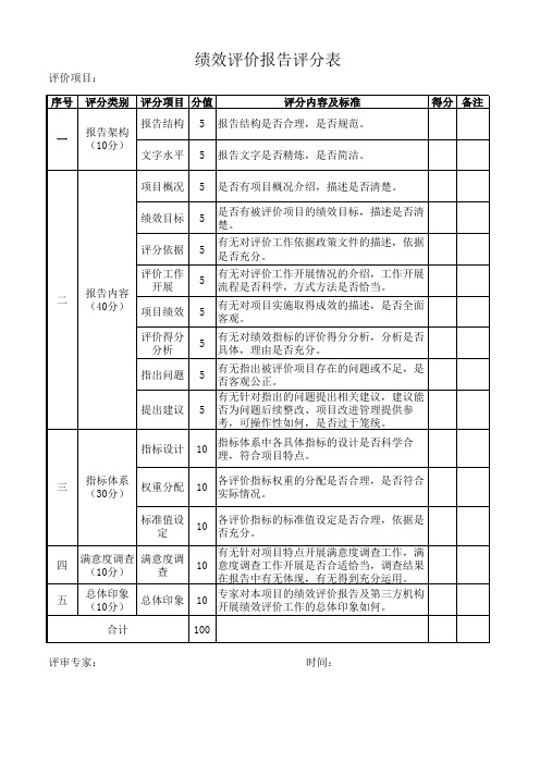 绩效评价报告专家评分表