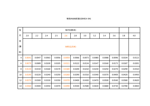常用木材材积表(打印版本).doc