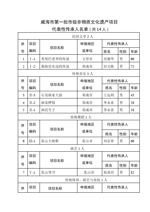 威海市第一批市级非物质文化遗产项目