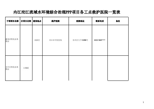 各工点救护医院一览表