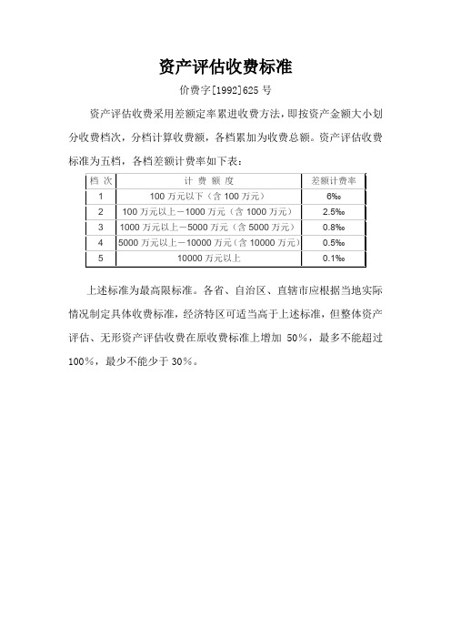 房地产土地资产评估收费标准