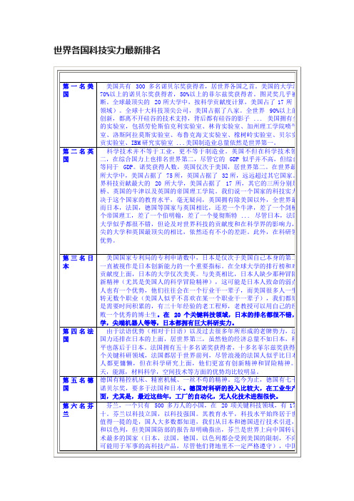 世界各国科技实力最新排名