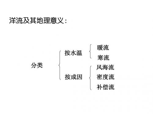 洋流及其地理意义