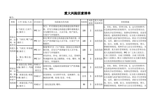 重大风险因素清单