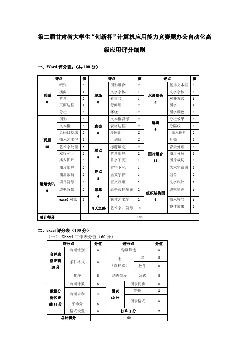 (项目01)Office高级应用评分标准