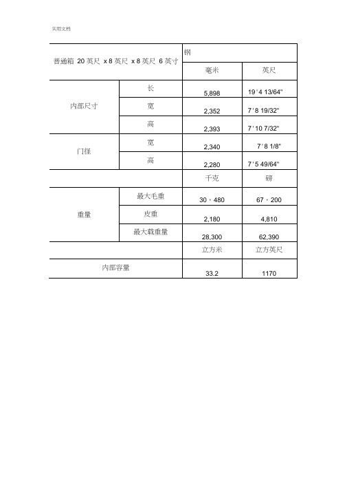 不同种类集装箱尺寸规格表