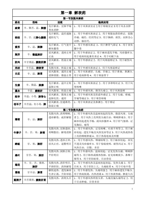 中药学表格(修订版)