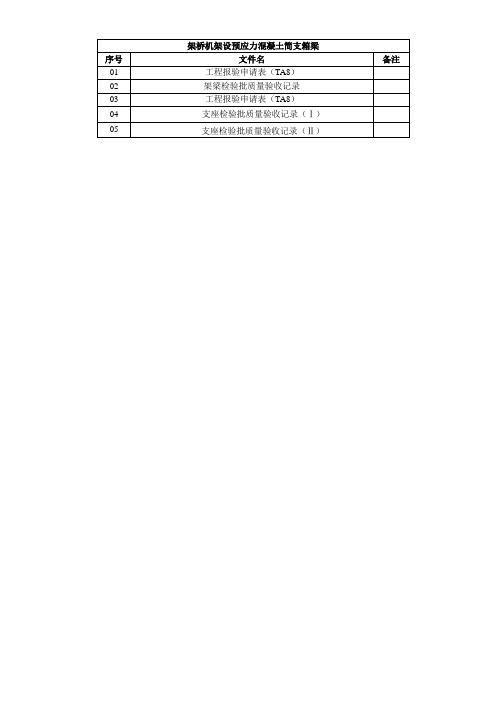 架桥机架设预应力混凝土简支箱梁检验批