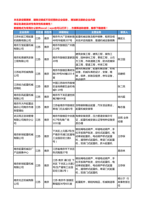 2020新版江苏省南京起重机械工商企业公司名录名单黄页大全163家