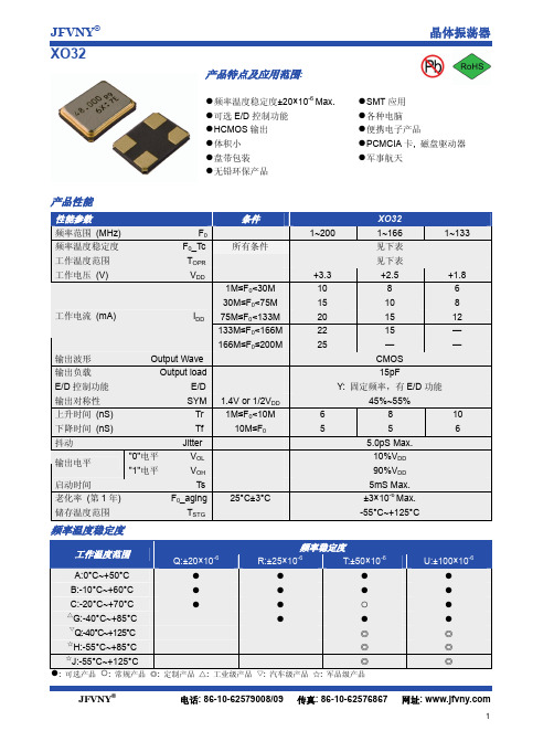 晶体振荡器XO32.pdf