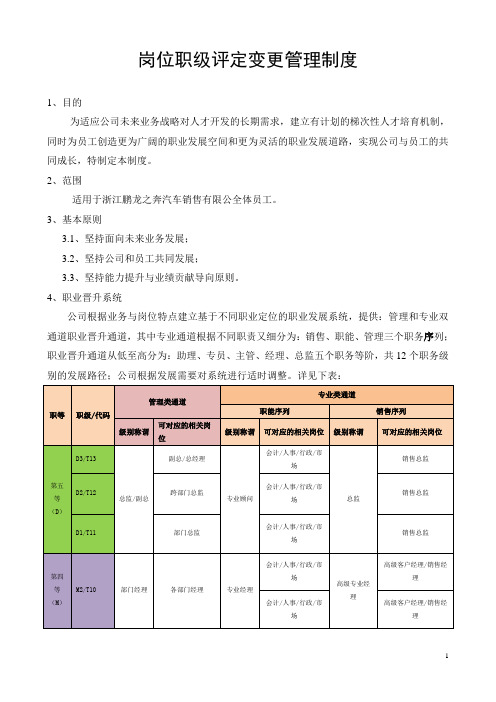 岗位职级评定变更管理制度