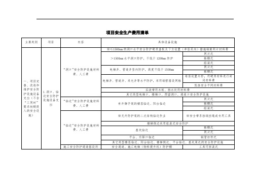 项目安全生产费用清单