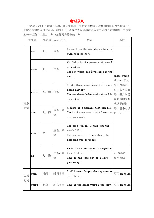 2022学年初三英语语法真题训练：定语从句