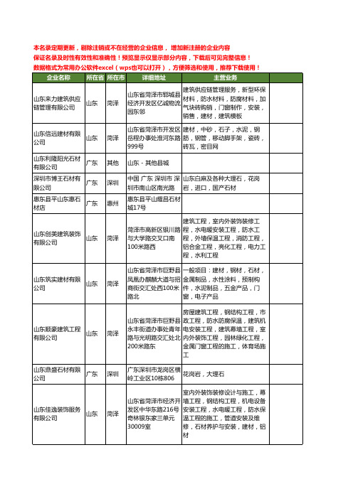 新版全国山东石材工商企业公司商家名录名单联系方式大全34家