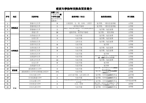 有交换生项目的国外学校名单