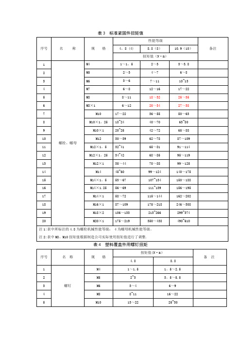 标准件对应扭矩值【范本模板】