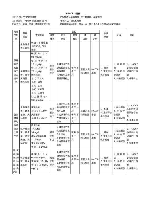 2019年食品企业制糖工厂HACCP 计划书