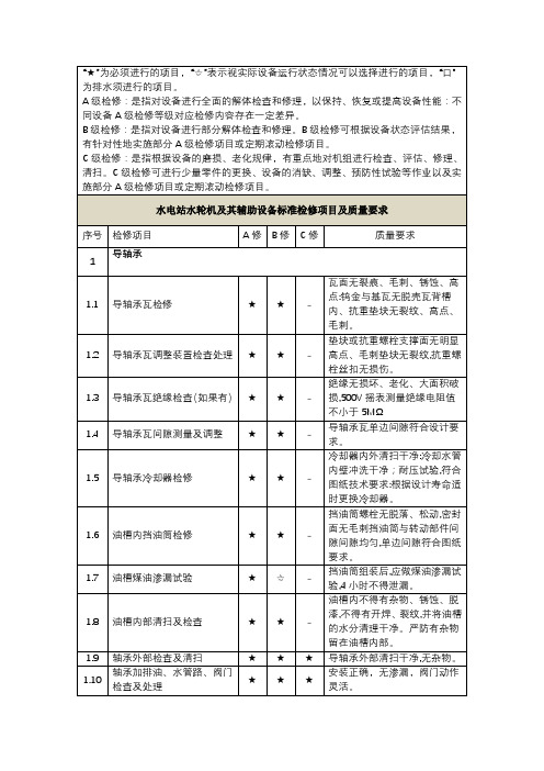 水电站水轮机及其辅助设备标准检修项目及质量要求