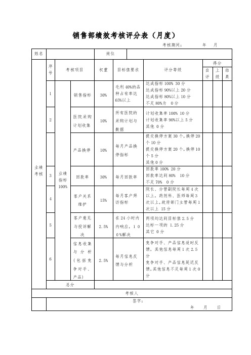 销售部绩效考核评分表(医药)