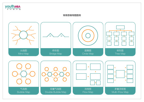 八大思维导图模板