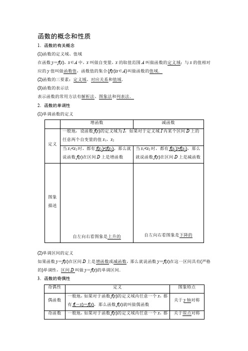 专题02 函数的概念与基本初等函数知识储备 高考数学(文科)艺术生百日冲刺复习