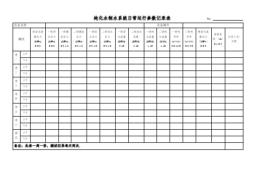 医疗器械质量管理体系记录模板-纯化水制水系统日常运行参数记录表--一楼