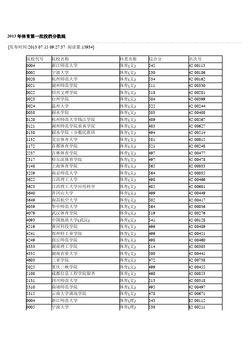 2013年体育第一批投档分数线