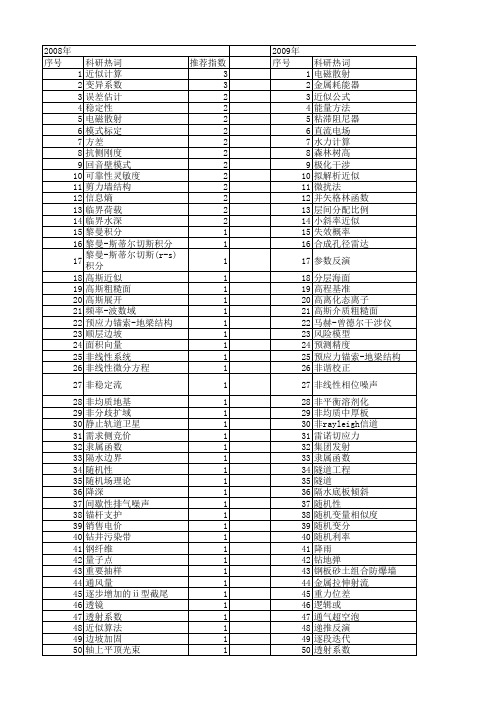 【国家自然科学基金】_近似计算公式_基金支持热词逐年推荐_【万方软件创新助手】_20140803