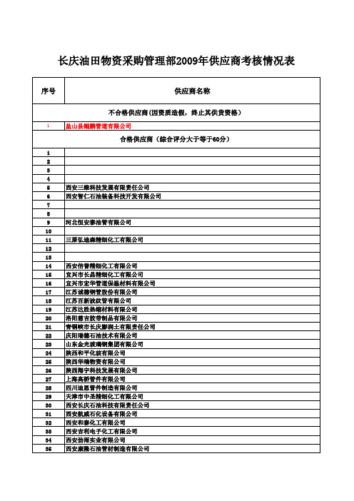 长庆石油供应商