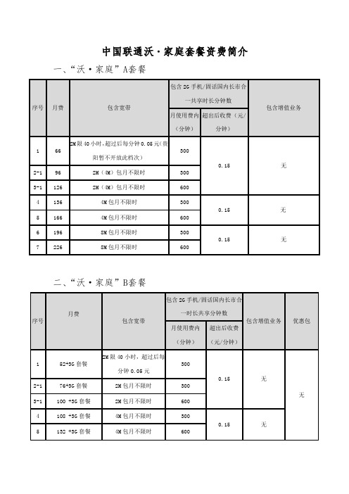 中国联通沃家庭套餐简介