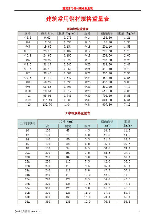 建筑常用钢材规格重量表