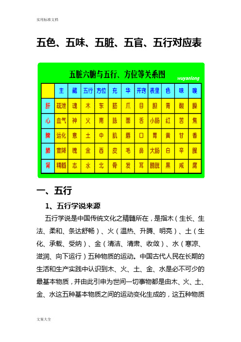 五色、五味、五脏、五官、五行对应表