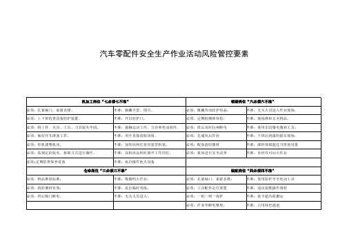 汽车零配件安全生产作业活动风险管控要素