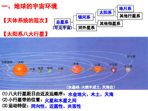 地球的宇宙环境 高中地理复习 高中地理必修一 总复习