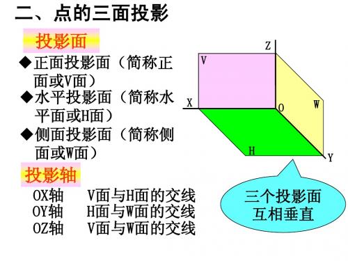 化工制图整理