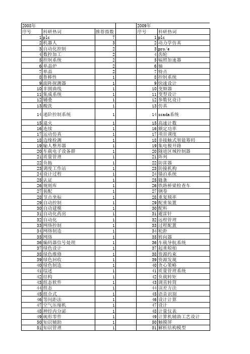 【制造业自动化】_机械设计_期刊发文热词逐年推荐_20140725