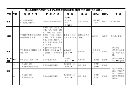 顺义区教育研究考试中心小学各科教研活动安排表 第5周
