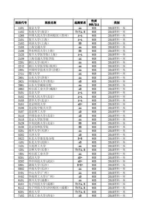 2015江苏高考招生计划与录取分数---理科本科(985)(院校)