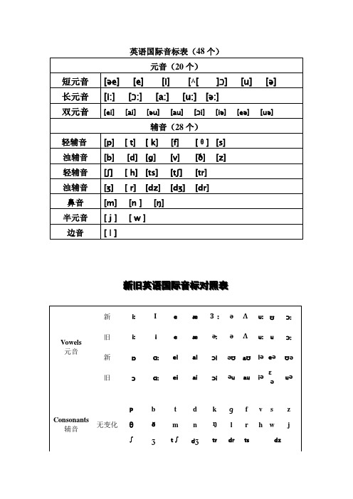 英语音标及字母组合对照