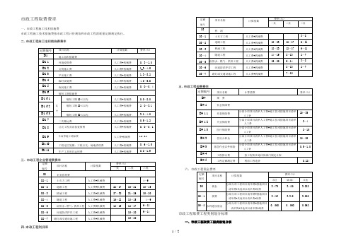 市政工程取费费率