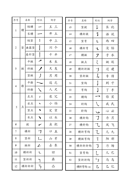 部编版语文32种笔画分类汇总(打印版)